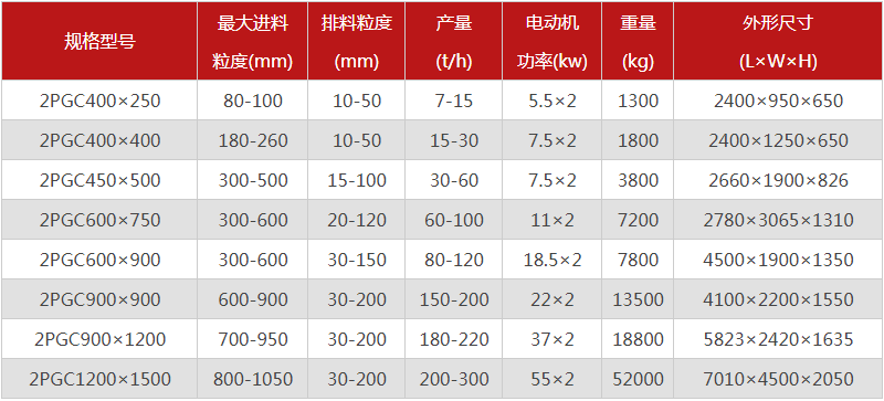  河南焦炭破碎機(jī)的型號(hào)有哪些，購買一臺(tái)需要多少錢？