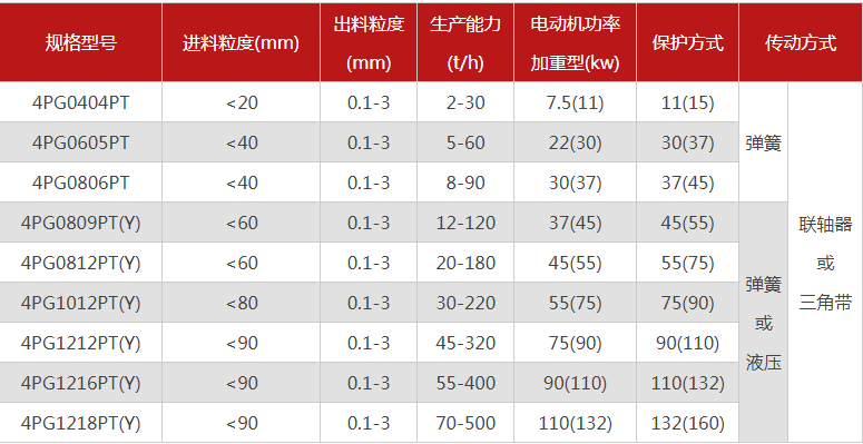 哪個(gè)廠家四輥破碎機(jī)型號(hào)多，優(yōu)勢(shì)有哪些？