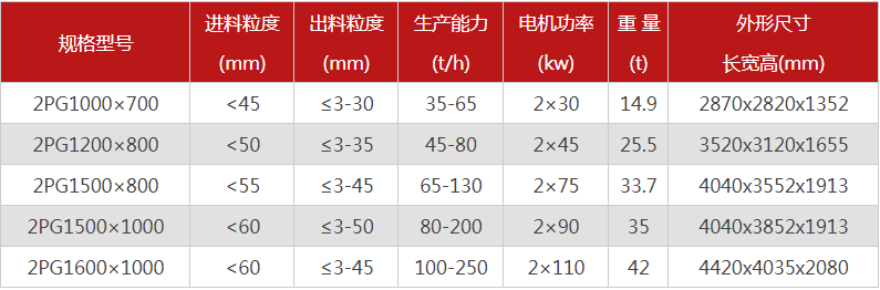 購買一臺(tái)液壓雙輥破碎機(jī)需要多少錢，哪個(gè)廠家型號(hào)多？