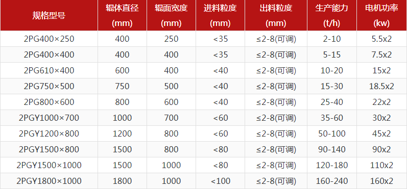 河卵石制砂機(jī)型號有哪些，對輥制砂機(jī)報(bào)價(jià)是多少？